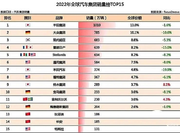 一退出中国跨国车企就能支棱起来了吗