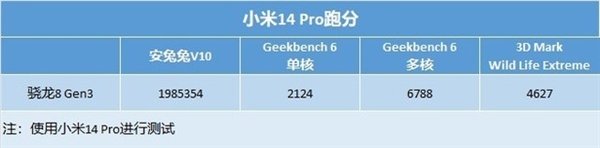 小米14 Pro性能实测：图形性能打爆苹果