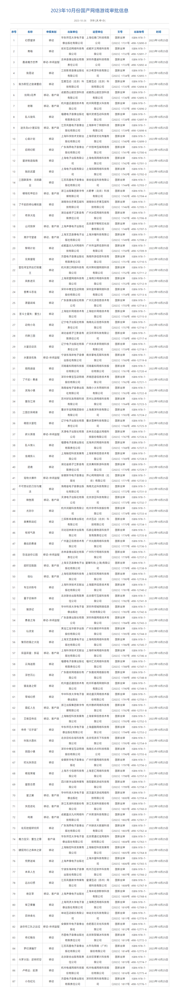 10月87款游戏版号获批：米哈游《绝区零》要来了 全平台通吃