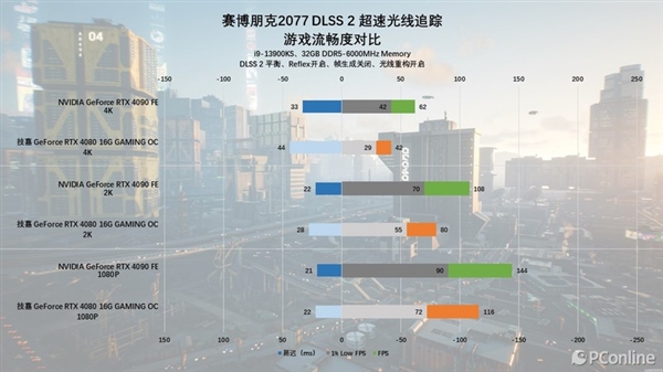 DLSS 3.5体验：RTX 40系显卡再上一个新台阶