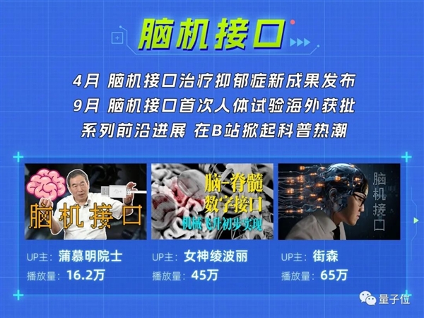 稚晖君机械臂搭广寒宫、中科院院士演示隐身术：科学春晚还得B站