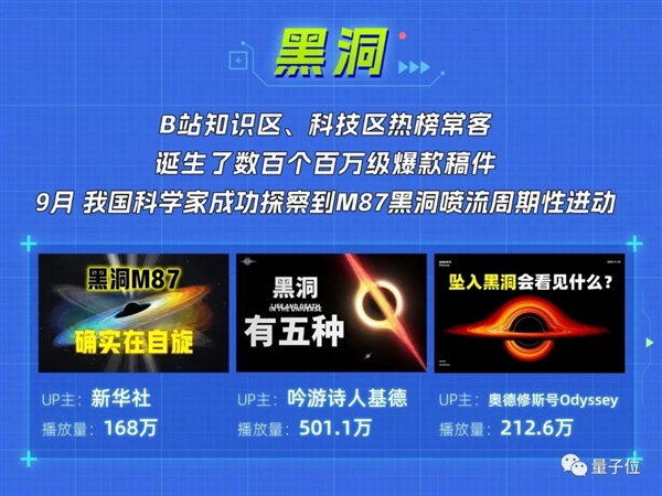 稚晖君机械臂搭广寒宫、中科院院士演示隐身术：科学春晚还得B站