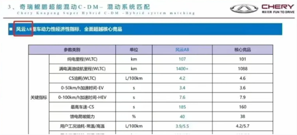 百公里综合油耗仅需1升！奇瑞风云A8官图发布：正面对抗比亚迪秦PLUS DM-i
