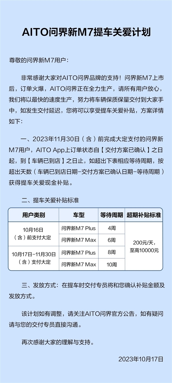赚大！AITO发布问界M7延期交付补贴政策：有车主已得2000元