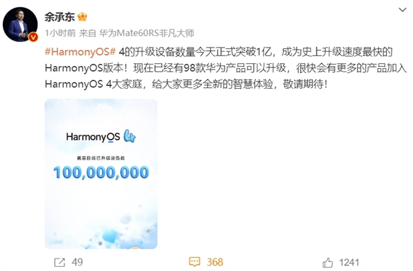 破1亿！鸿蒙4成史上升级最快鸿蒙版本 余承东：已经有98款华为产品可升级