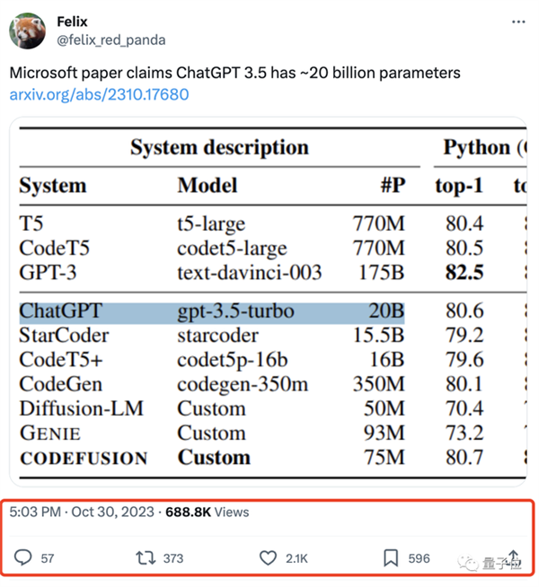 ChatGPT真实参数只有200亿 首次被微软曝光！网友惊：要开源了
