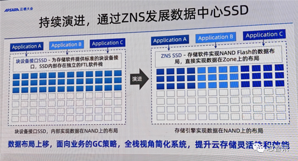阿里平头哥发布首颗SSD主控镇岳510：误码率领先业界标杆1个数量级