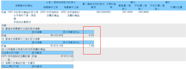 巴菲特又双叒叕减持比亚迪 14个月减持13次