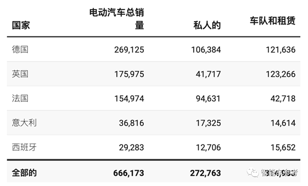 利润大涨121%！丰田章男再度炮轰电车：我的抵制是正确的