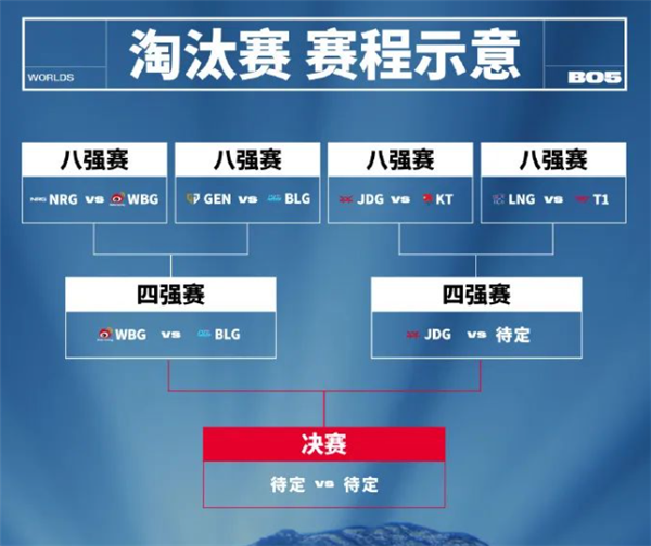 《英雄联盟》S13总决赛淘汰赛今日关键战！LNG迎战韩国T1 冲击四强