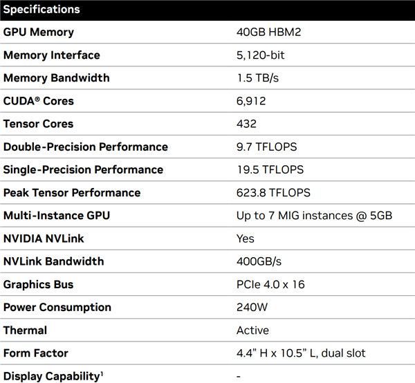 NVIDIA中国特供A800 GPU被禁售 50亿美元订单泡汤！紧急寻找下家