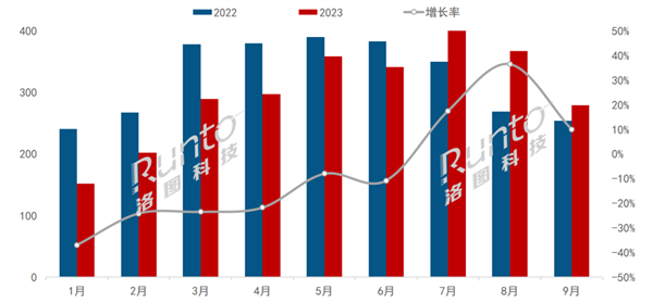 韩系厂商逐步退出LCD 京东方、华星光电称王：合并市占率超85%