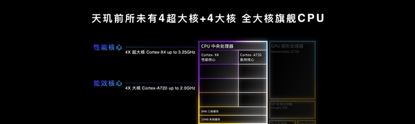 史上首次全大核！天玑9300安兔兔跑分超220万：安卓第一