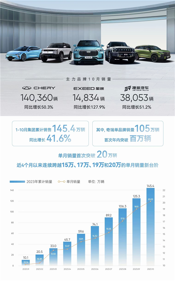 左手比亚迪 右手奇瑞：中国车市的两个“轮回交叉”