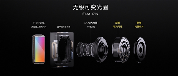 星芒原来是这么拍出来的！揭秘小米14 Pro的1024级可变光圈