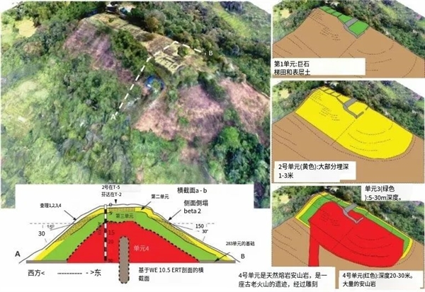 2.5万年了：印尼发现最古老金字塔