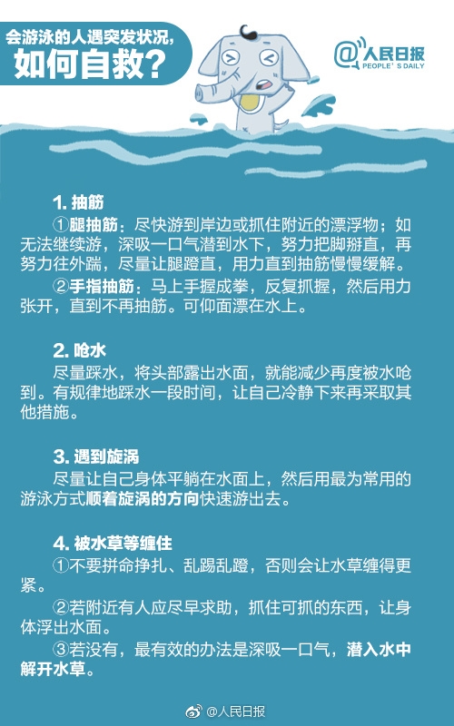 网红仲尼巴厘岛不幸溺亡：海边约90%溺水都是因为离岸流