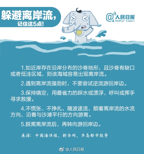 网红仲尼巴厘岛不幸溺亡：海边约90%溺水都是因为离岸流