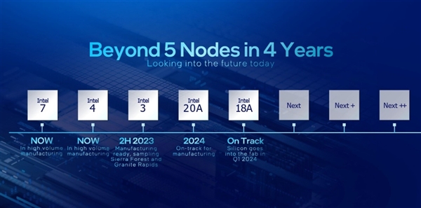 4年5代工艺：Intel 18A又拿下重要客户！2025年重回世界第一