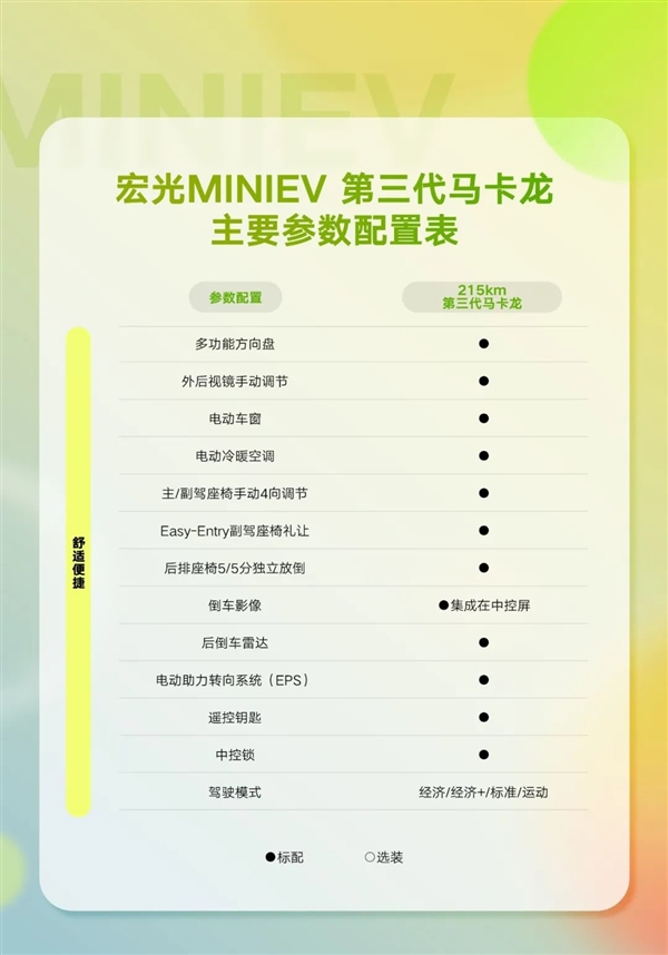 城市出行利器！全新宏光MINIEV马卡龙配置公布：安全提升不再是老头乐