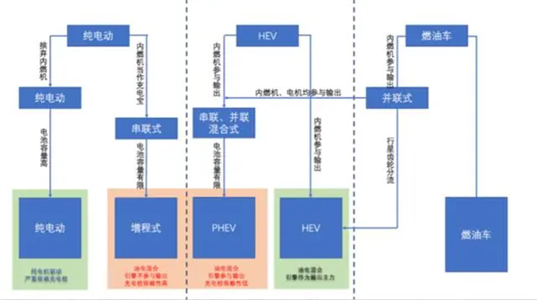 李想大胆预测：长城吉利都会转向增程 2025年就可验证