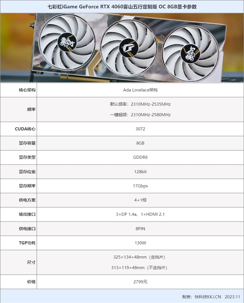 水墨艺术带来硬派体验！七彩虹iGame RTX 4060雾山五行定制版OC 8GB评测：超频提升8%