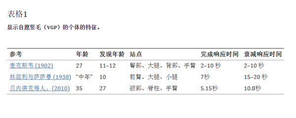 幻想女友被谋杀：这些人居然可以控制鸡皮疙瘩的出现和消失