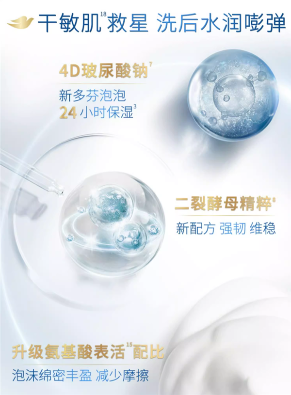 肌肤含水量稳步提升 多芬洁面泡泡17元/瓶大促：限时加送3支