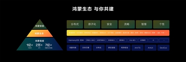 纯血鸿蒙不再兼容安卓！中国移动、中国联通等企业参与华为鸿蒙实训营