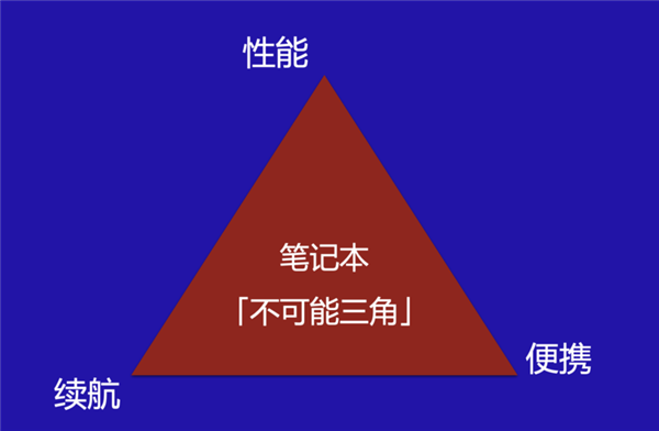 既要省电又要高性能！骁龙X Elite解决了X86笔记本的大难题