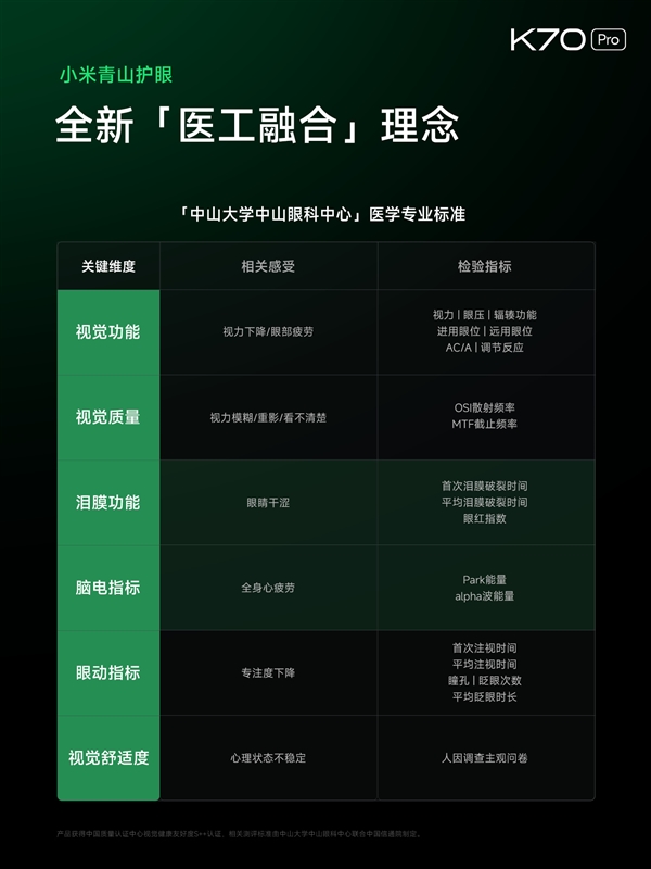 Redmi K70 Pro首发第二代高端2K中国屏：四大升级、护眼新境界