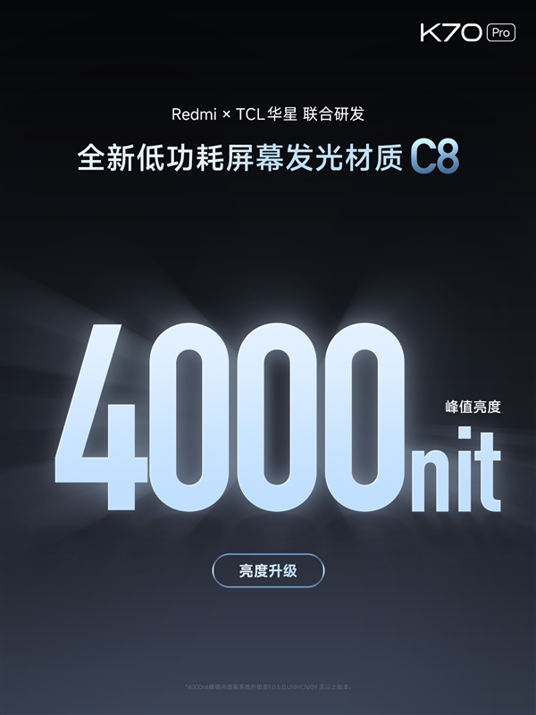 Redmi K70 Pro首发第二代高端2K中国屏：四大升级、护眼新境界
