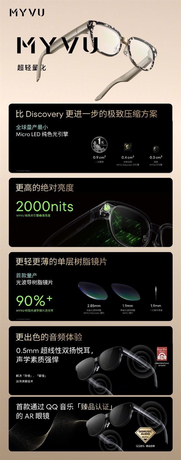 全球最轻AR眼镜！魅族MYVU AR智能眼镜发布：43g刷新纪录