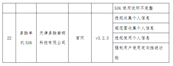 工信部最新通报22款违规APP：快检查你的手机