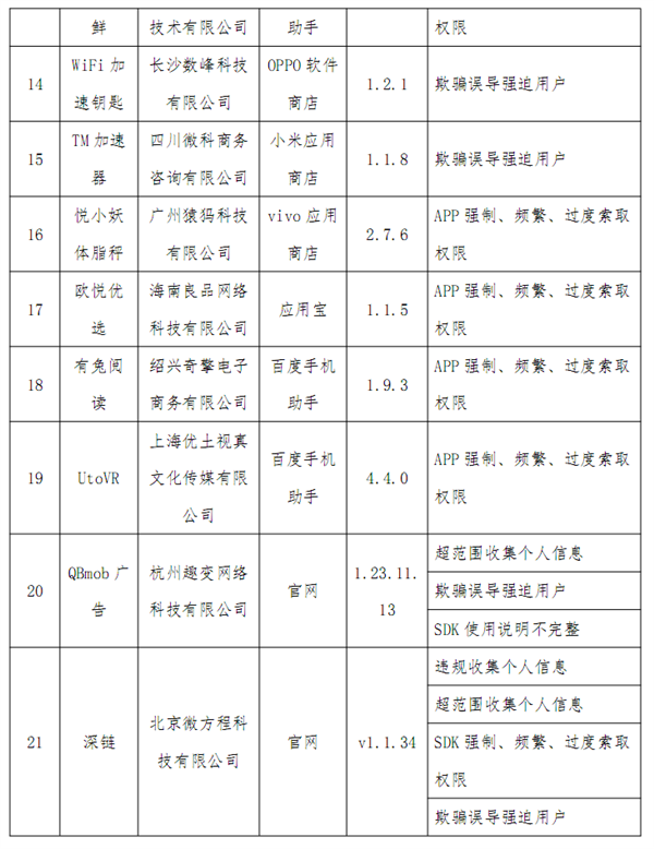 工信部最新通报22款违规APP：快检查你的手机