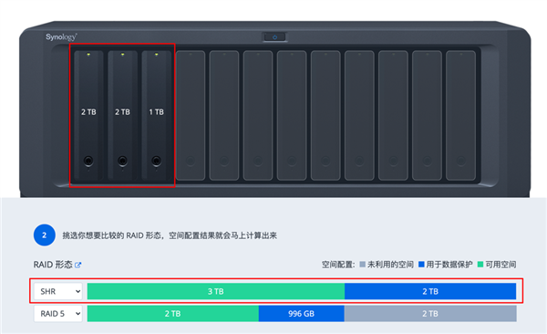 群晖科普：NAS选哪种RAID 如何转换RAID模式