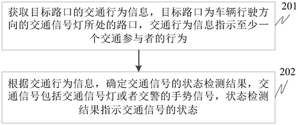 华为自动驾驶新专利出炉：支持检测交警手势信号