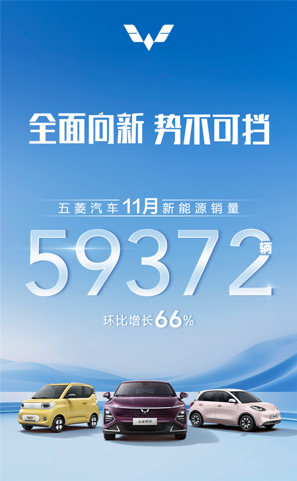 缤果成扛把子！五菱新能源11月狂卖59372辆 暴涨超6成