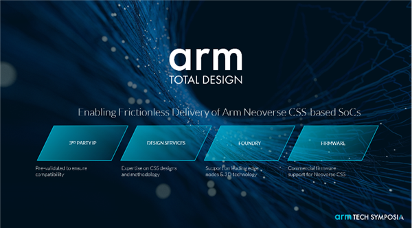 为什么英伟达、AWS、阿里都喜欢Arm的服务器CPU