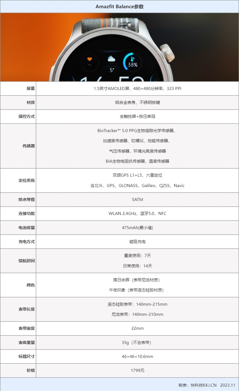 同价位功能最全 手表也能量血压、身体成分！Amazfit Balance评测