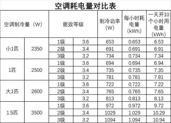 盘点冬季用空调取暖的使用技巧：帮你省电费