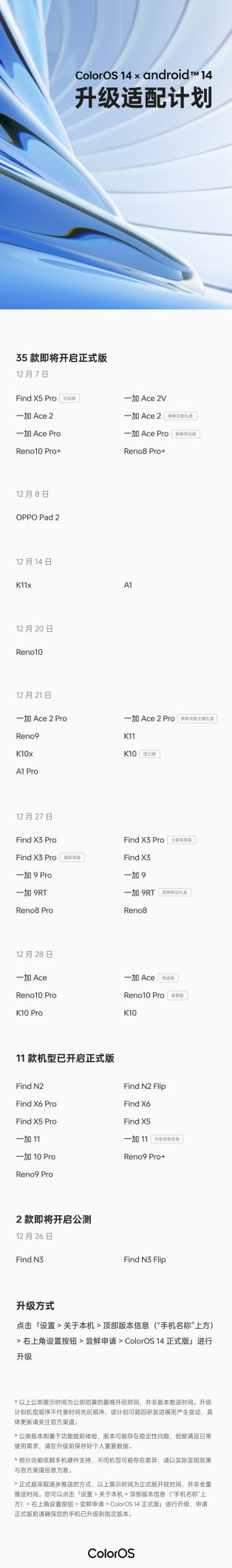 35款设备本月升级正式版！OPPO发布ColorOS 14升级计划