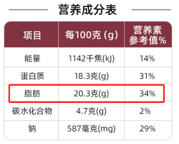 2块钱的烤肠能吃吗 每天1根会发生什么变化
