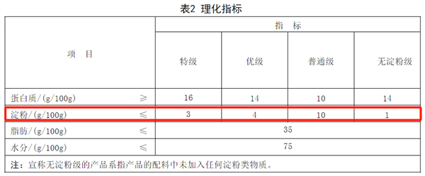 2块钱的烤肠能吃吗 每天1根会发生什么变化
