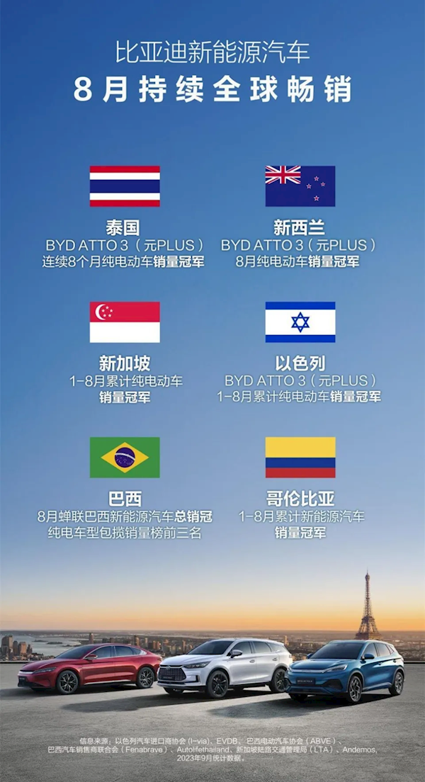 比亚迪已“占领”新西兰达尼丁市 市长：比亚迪随处可见