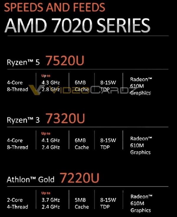 Intel无情嘲讽AMD：锐龙7000居然还在用Zen2老架构