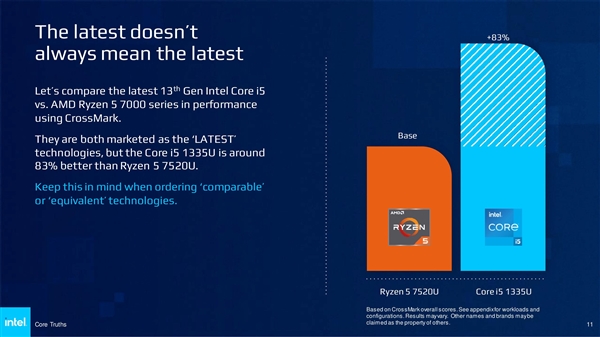 Intel无情嘲讽AMD：锐龙7000居然还在用Zen2老架构