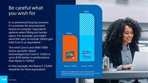 Intel无情嘲讽AMD：锐龙7000居然还在用Zen2老架构