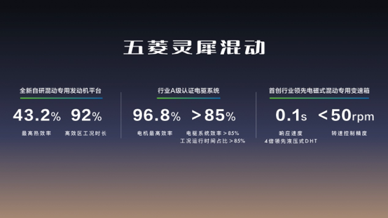 8.88万起！五菱插混轿车星光开卖 瞄着秦PLUS打