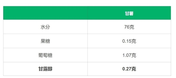 亩产可达8000斤 浑身都是宝：红薯为什么没能成为主食
